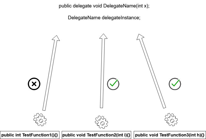 Delegate and plug in example