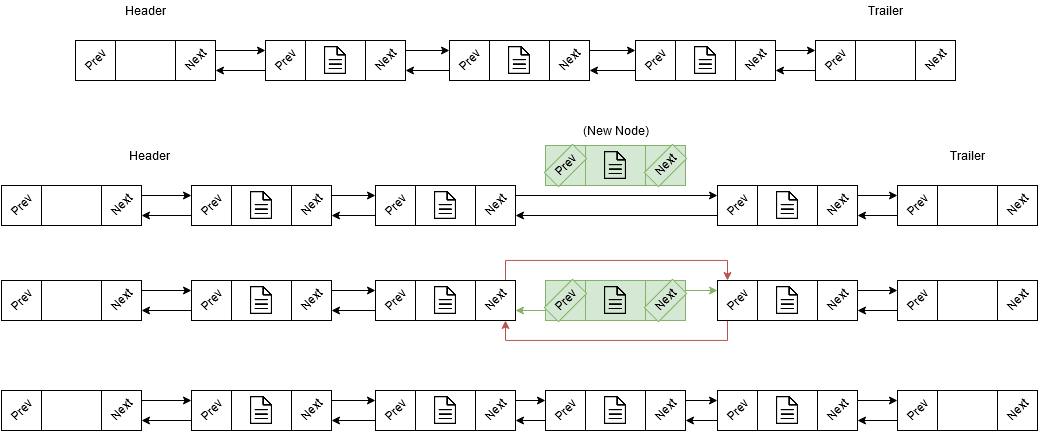 Doubly linked list insert