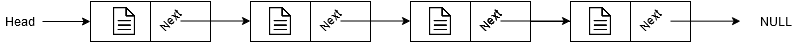 Linked List example