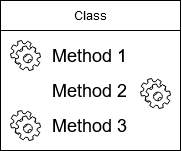 Class methods