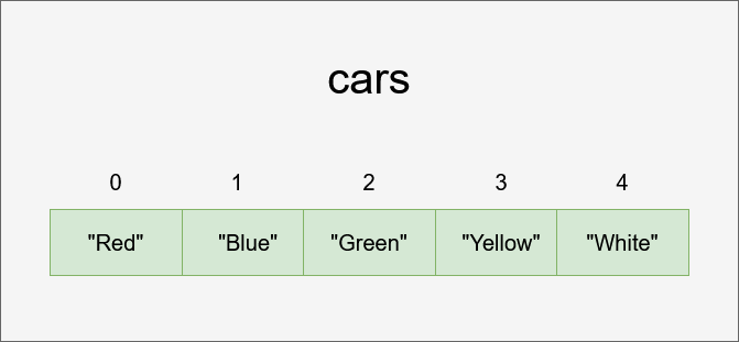 Car Array in csharp