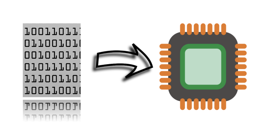 Machine language to Central Processing Unit