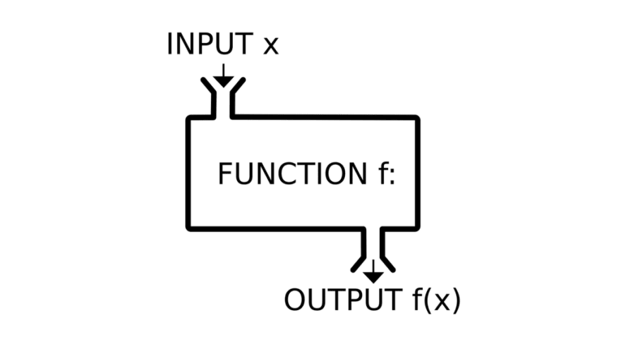 Calling functions