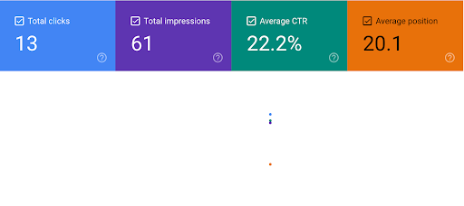Google search console